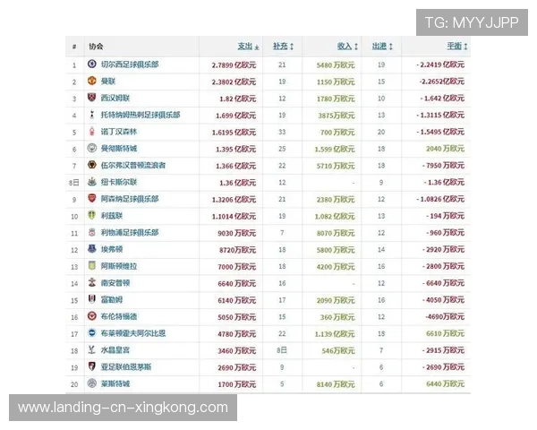 欧洲足球联赛夏季转会窗口火爆，新援纷纷到位，欧洲足球联赛转会截止时间